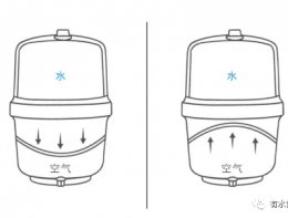 关于净水器压力罐：会二次污染吗？安全吗？失压了怎么办？