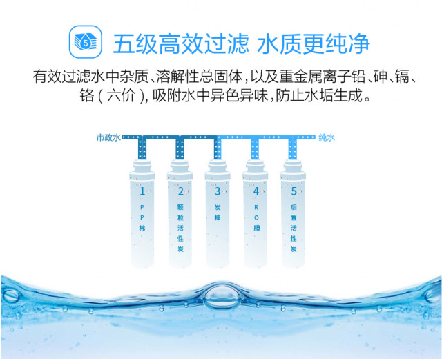 沁园直饮水净化设备QYGJ-W1-600-20（40） 直饮水净化设备 第3张