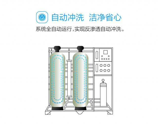 直饮水净化设备QS-RO-LP500 直饮水净化设备 第6张