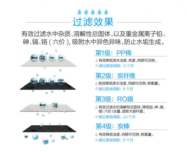 沁园商用净水器QS-RO-LP250 直饮水净化设备 第2张