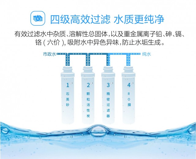 大型直饮水净化设备QS-RO-LP1000 直饮水净化设备 第1张