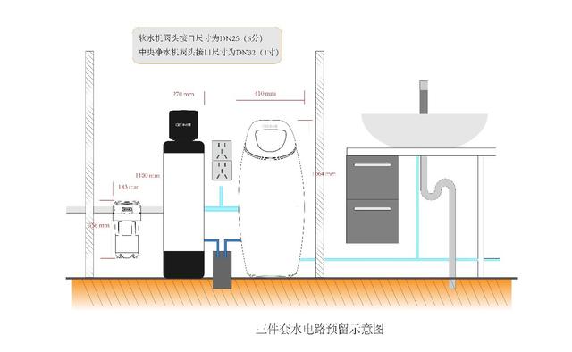 全屋净水系统安装规范水电示意图 常见问题 第6张